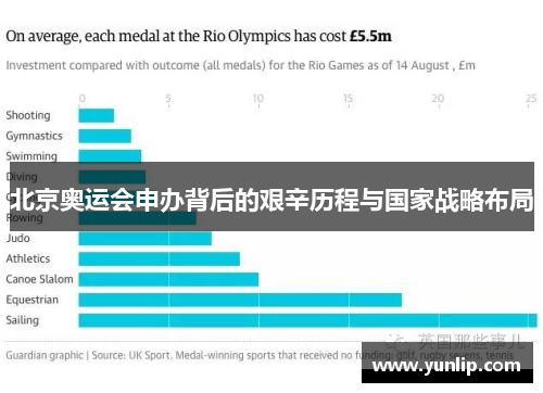 北京奥运会申办背后的艰辛历程与国家战略布局