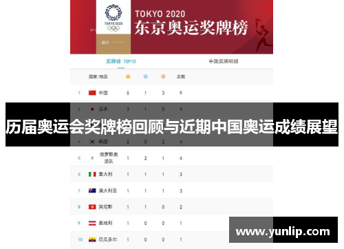 历届奥运会奖牌榜回顾与近期中国奥运成绩展望