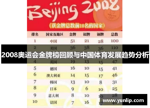 2008奥运会金牌榜回顾与中国体育发展趋势分析
