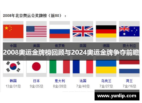 2008奥运金牌榜回顾与2024奥运金牌争夺前瞻