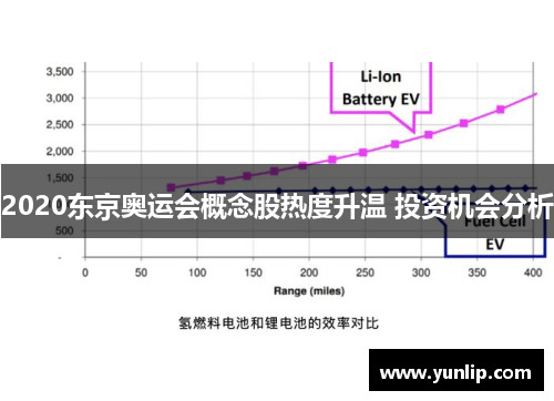 2020东京奥运会概念股热度升温 投资机会分析
