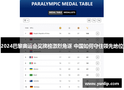2024巴黎奥运会奖牌榜激烈角逐 中国如何守住领先地位